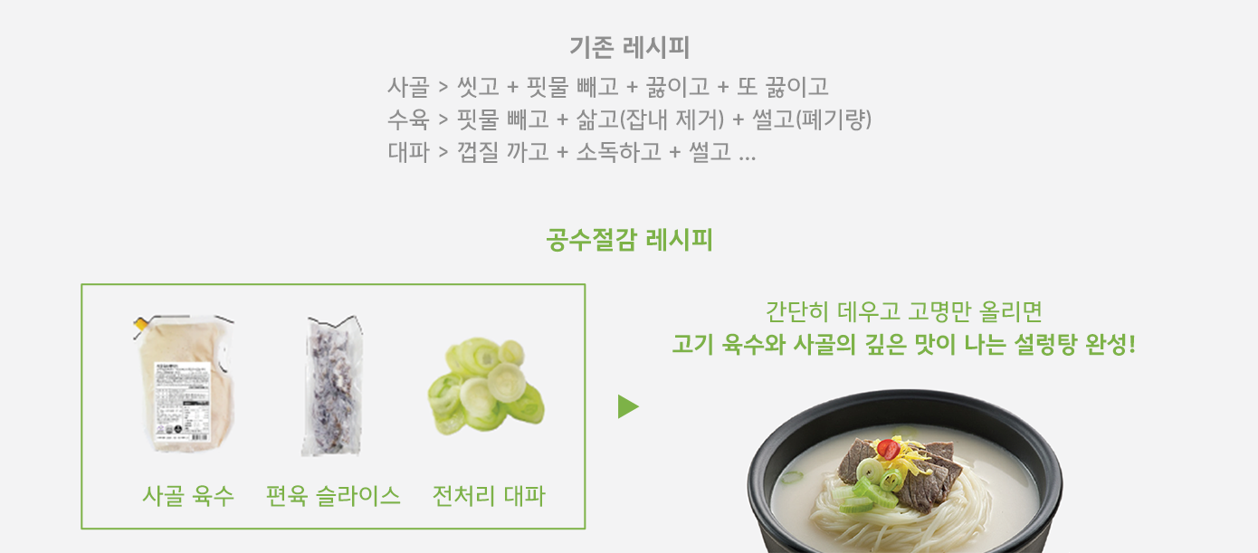 대체 텍스트